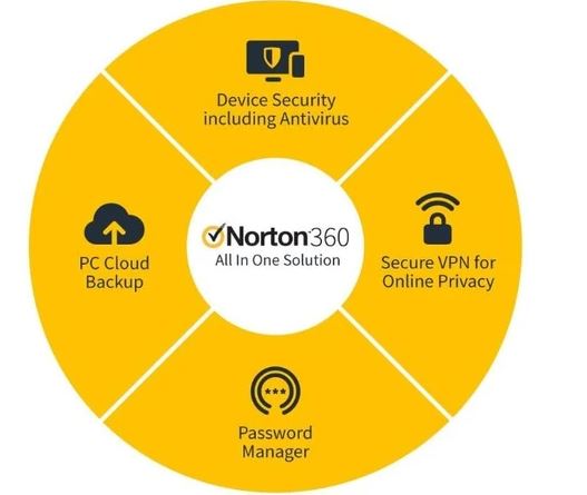 NORTON 360 Deluxe 25GB AR (21405146) 3 users